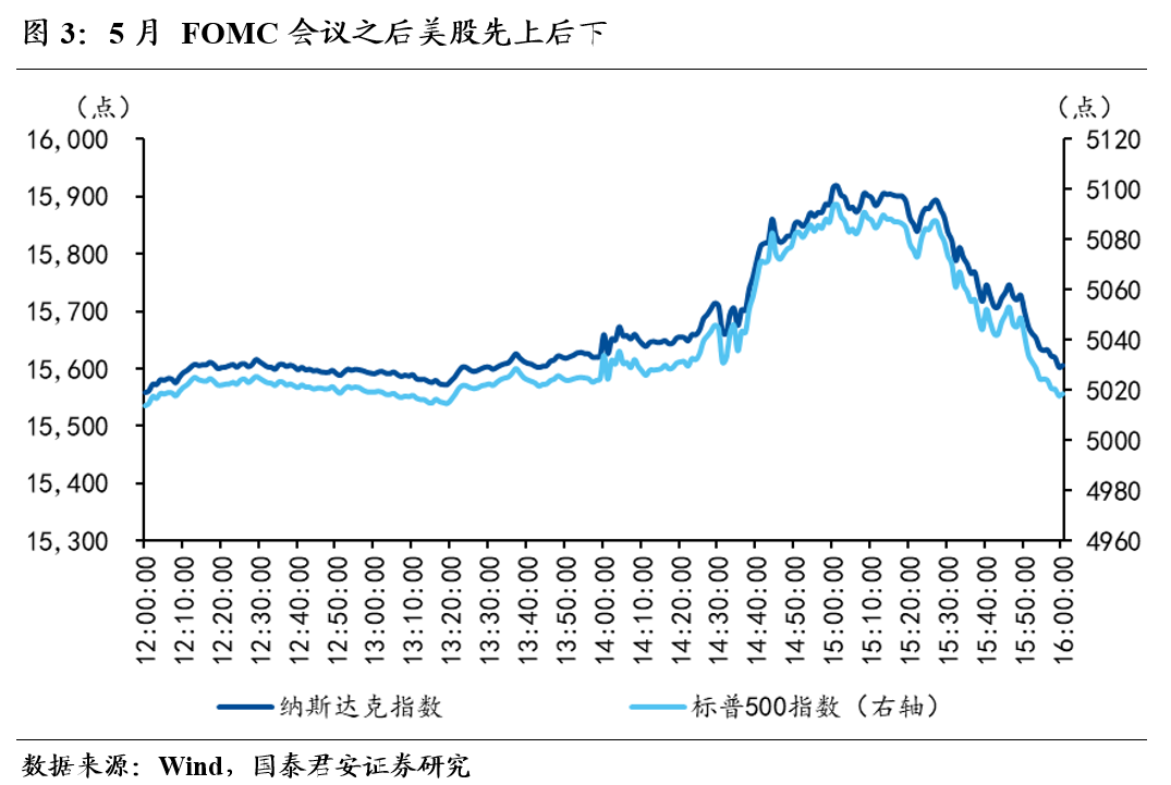 国泰君安：降息预期回落半程 紧缩交易仍在途中