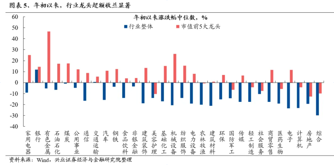 “五一”期间中国资产领涨全球！各大券商发布最新“金股组合”：重新回归成长股！